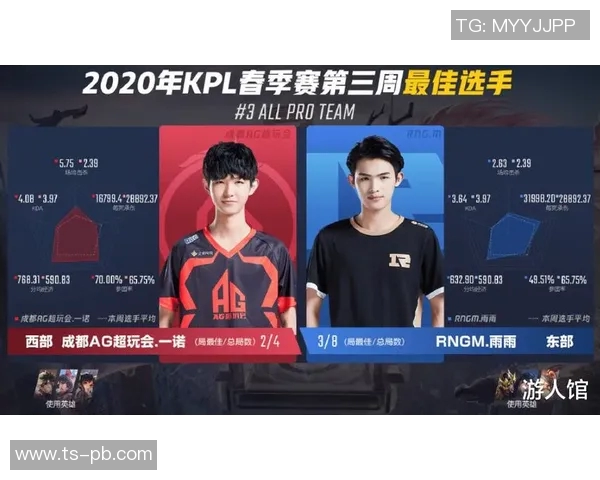 王者荣耀最新节奏排行榜TOP10分析WE战队表现抢眼引发关注